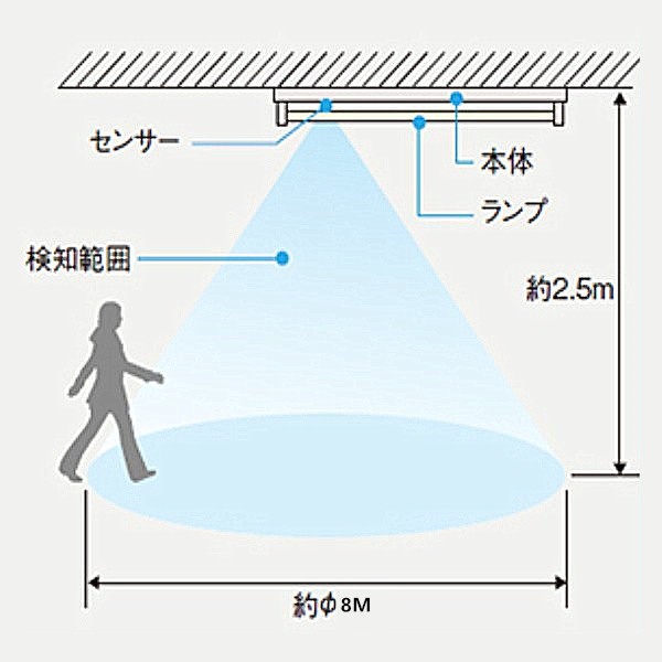 人感センサー LED蛍光灯 直管 20W形 58cm グロー式工事不要 色温度：昼光色6000K/電球色3000K 背面はアルミ放熱板 安心長寿命  :cj20-1:エコ光電 - 通販 - Yahoo!ショッピング