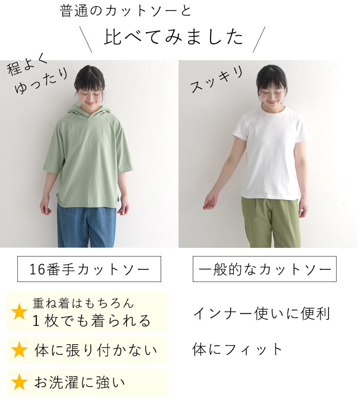 メール便送料無料 パーカー カットソー Tシャツ レディース 日本製 16番天竺 5分袖 綿100％ 大きいサイズ 25AW0718R, | earth_eco_loco | 12