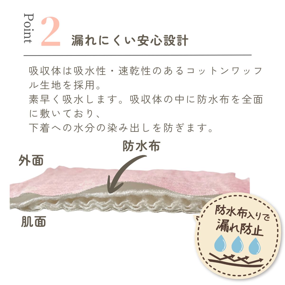 吸収体は吸水性・速乾性のあるコットンワッフル生地を採用。
素早く吸水します。吸収体の中に防水布を全面に敷いており、
下着への水分の染み出しを防ぎます。