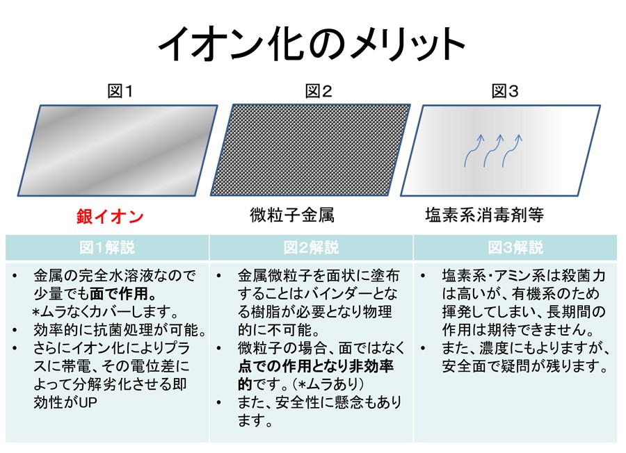 銀イオン消臭除菌剤 クリーンエージーαミスト100ml(除菌/銀イオン 消臭 抗菌 防臭 除菌剤 除菌スプレー マスクスプレー 抗菌剤/ 4570052540015) :100003004:グリーンパックス館 by ナチュラムーン - 通販 - Yahoo!ショッピング