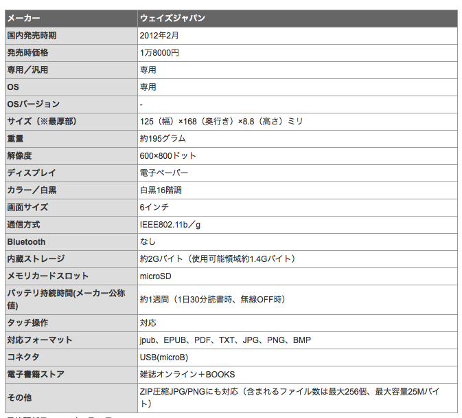 電子コミックリーダー Istoria イストーリア Wzr 6b 電子書籍端末 Qeugcsn0 エコモ新下関 通販 Yahoo ショッピング