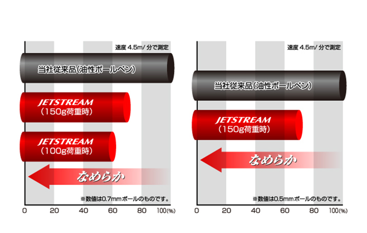 三菱鉛筆 ジェットPRIMEノック式 3色ボールペン 0.5mm ベージュ SXE3-3300-05 :3810296:イーコンビYahoo!店 -  通販 - Yahoo!ショッピング