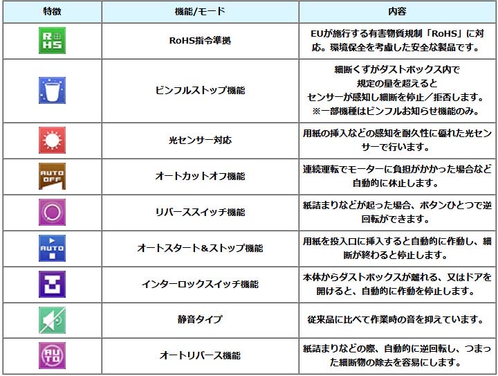 GBC アコ・ブランズ accobrands クロスカットシュレッダ A4