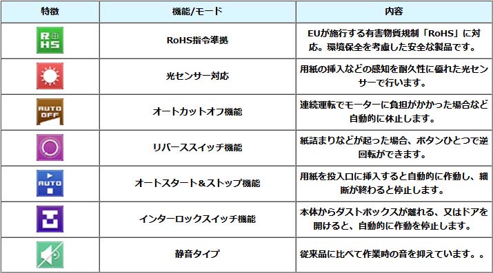 GBC アコ・ブランズ accobrands シュレッドマスターサイレント