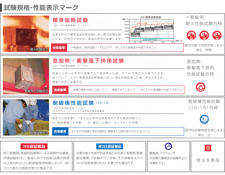 開梱設置無料】日本アイ・エス・ケイ 耐火金庫 ゆとり収納シリーズ KUX