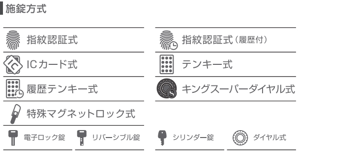 開梱設置無料】日本アイ・エス・ケイ 耐火金庫 ゆとり収納シリーズ KUX