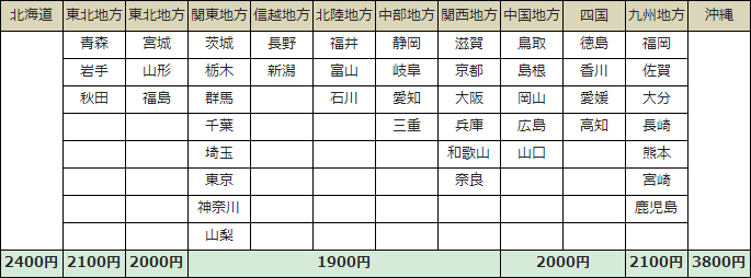 サイズ別送料表