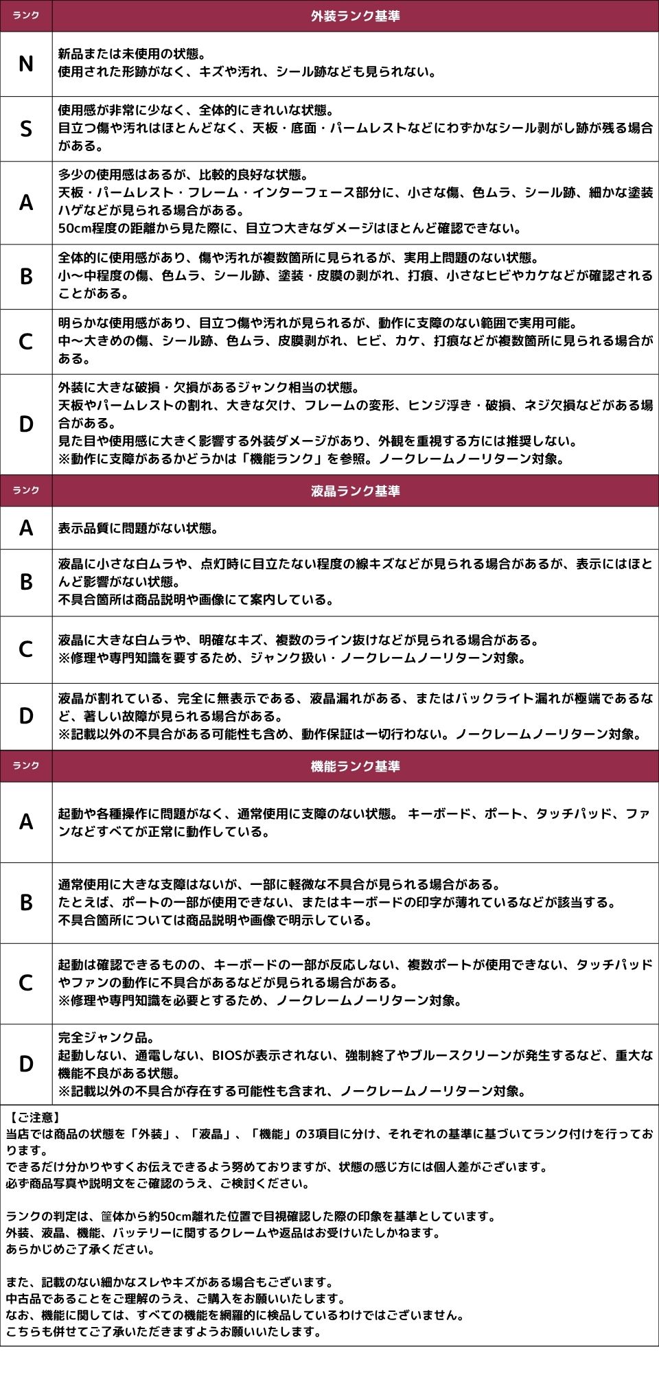商品ランク畫(huà)像