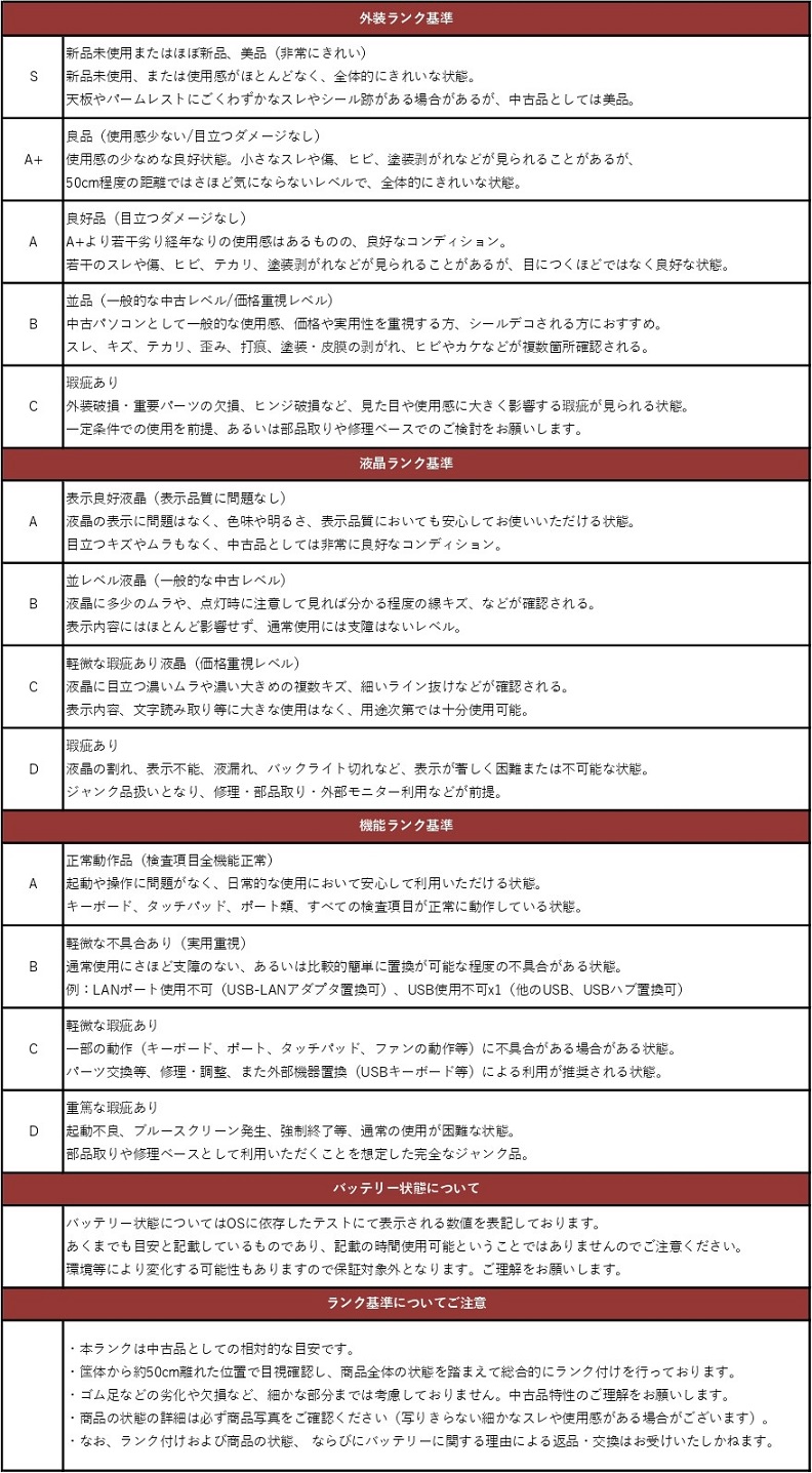 商品ランク画像