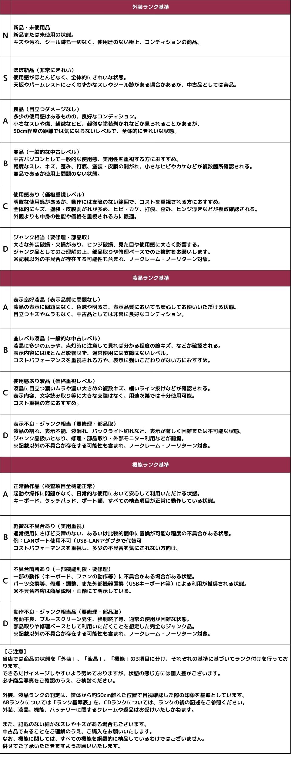 商品ランク画像