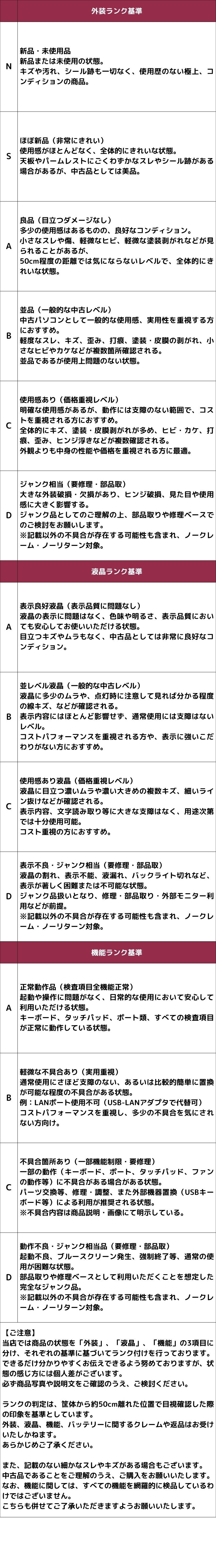 商品ランク画像