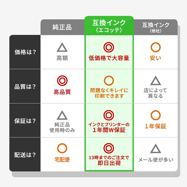 エコッテ 【同型番3点以上で注文可能】 GC31M RICOH ( リコー )用 互換インクカートリッジ 顔料 マゼンタ 1個 ┃  GX e7700 GX e5500 GX e3300 GX e2600 SG 5100｜ecotte-shop｜05