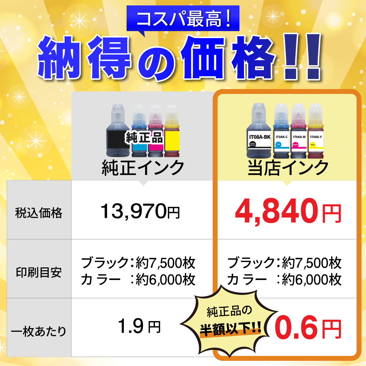 エコッテ IT08 えんぴつ削り EPSON エプソン 用 インクボトル 互換 顔料 色が選べる 6色セット ┃ ITO8 PX-M6712FT PX-M6711FT PX-S6710T PX-M791FT PX-M791FTイ｜ecotte-shop｜03