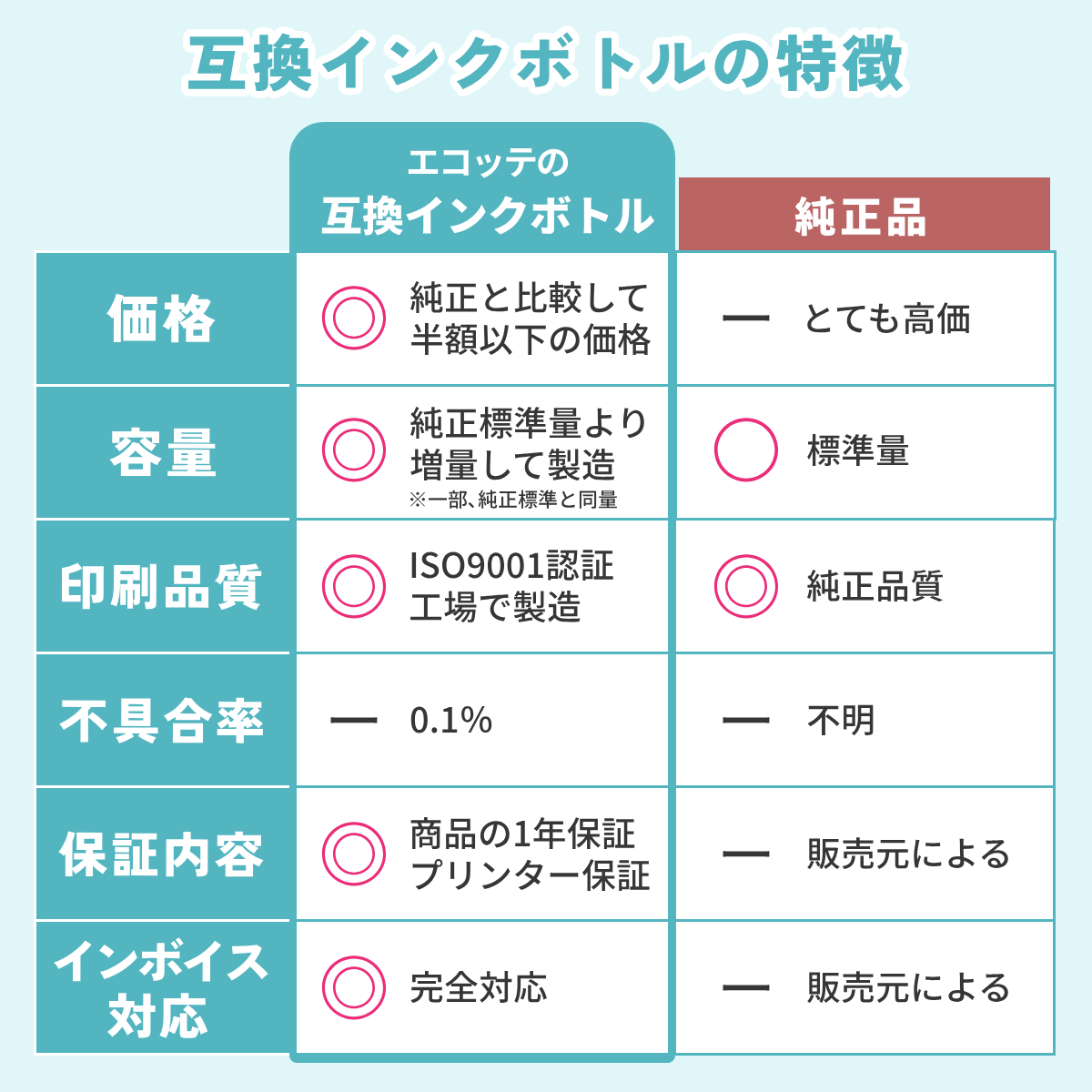 GI-30 GI-31 Canon キャノン 用 インクボトル 互換 染料 45ml×4色+黒1本 合計5本セット  G7030 G6030 G5030 (GI-30) G3390 G3370 G3360 (GI-31) GI30 gl30 g603 | PIXUS | 03