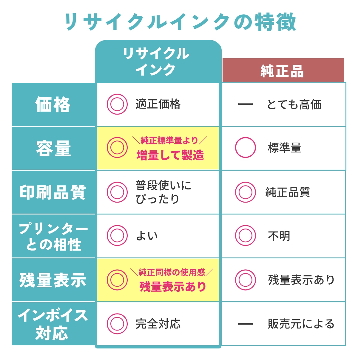 《純正標準の約2倍容量》 BC-360XL/BC-361XL Canon キャノン 用 互換インク ( リサイクルインク ) 大容量 増量 [残量表示あり] 4色セット ブラック ( 黒 ) シア | PIXUS | 02