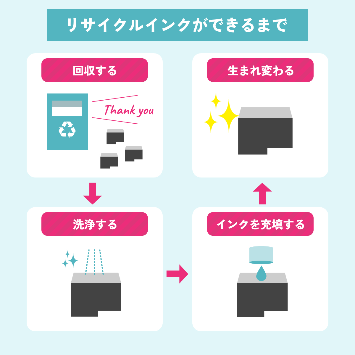 《純正標準の約2倍容量》 BC-360XL/BC-361XL Canon キャノン 用 互換インク ( リサイクルインク ) 大容量 増量 [残量表示あり] 4色セット ブラック ( 黒 ) シア | PIXUS | 10