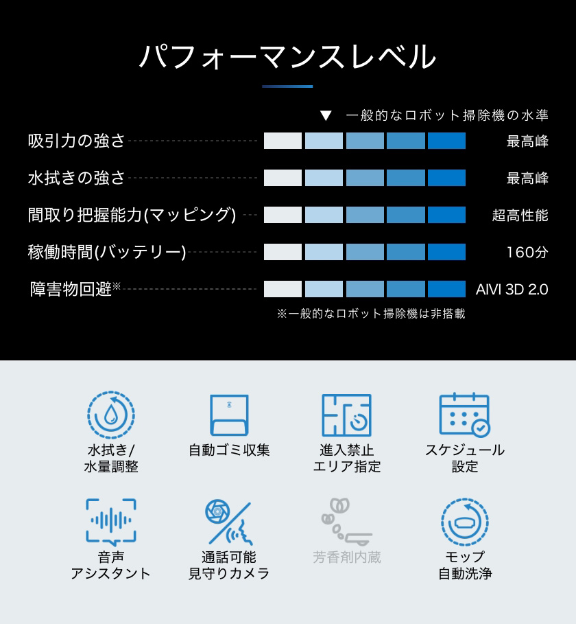 ロボット掃除機 購入にあたりこんなお悩みや不安はありませんか？