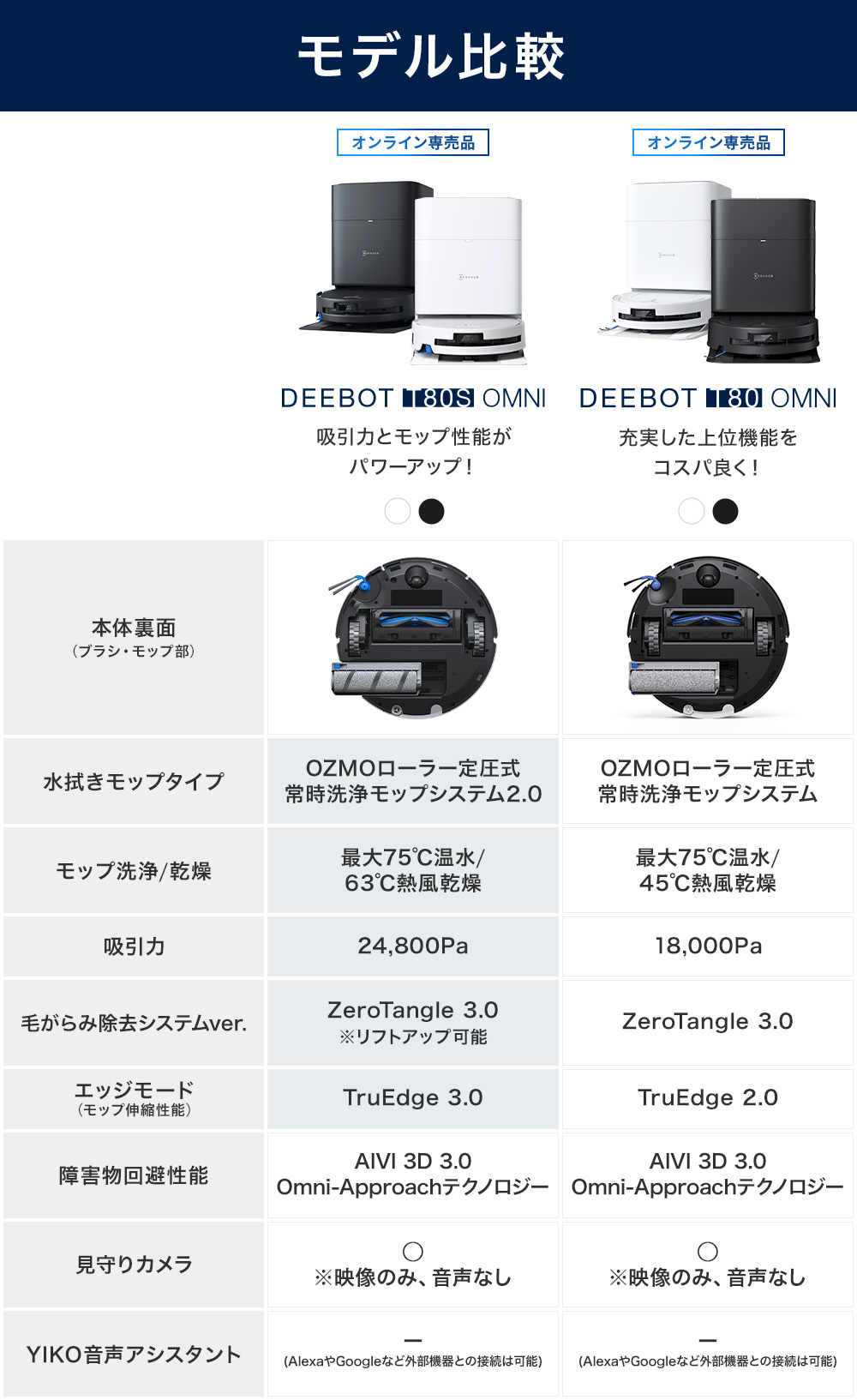 ECOVACS（エコバックス） ロボット掃除機 水拭き両用 18,000pa DEEBOT