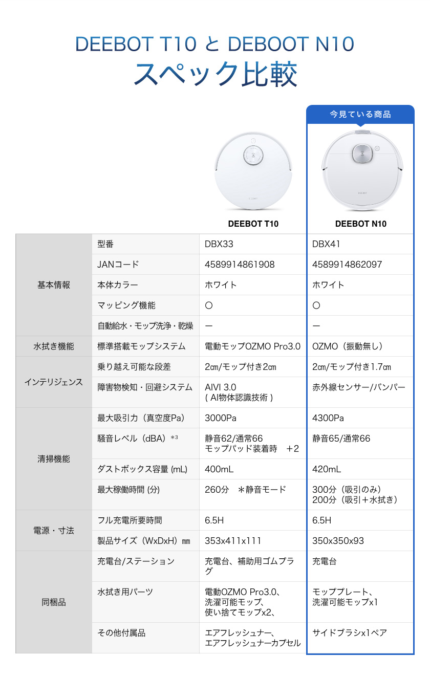 エコバックス DEEBOT N10 ロボット掃除機 D-ToF マッピング機能 自動