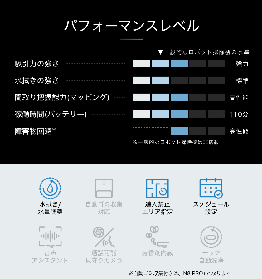 エコバックス DEEBOT N8 PRO ロボット掃除機 D-ToF マッピング機能