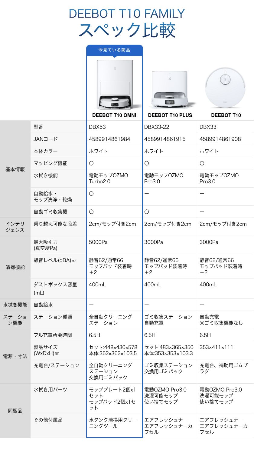 クーポン利用で46%OFF】 エコバックス DEEBOT T10 OMNI ロボット掃除機