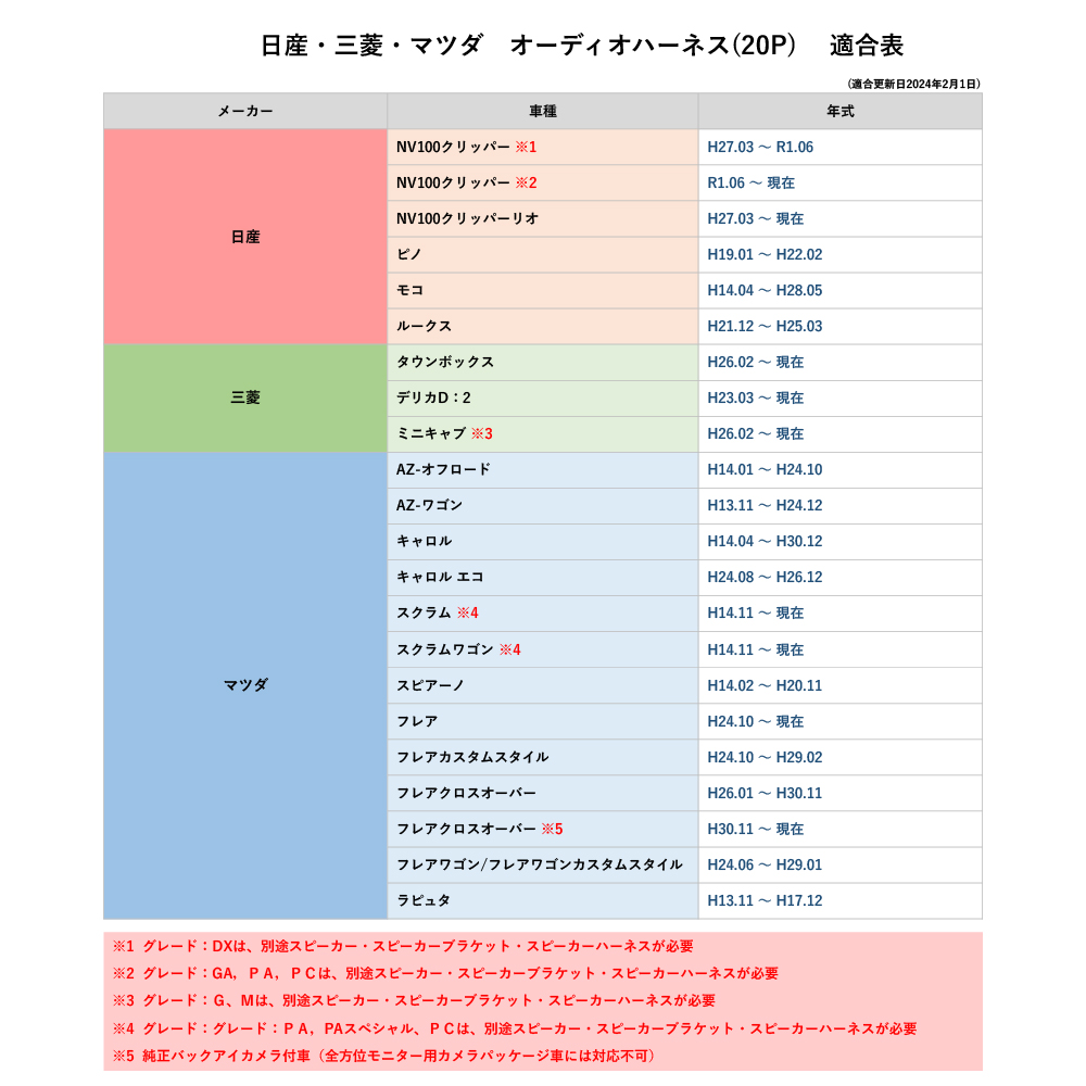 オーディオハーネス 日産 三菱 マツダ 20ピン 20P 市販ナビ 社外ナビ 取り付け ナビ配線 変換 交換 補修 取付 カプラー ポン付け｜eddymall｜05