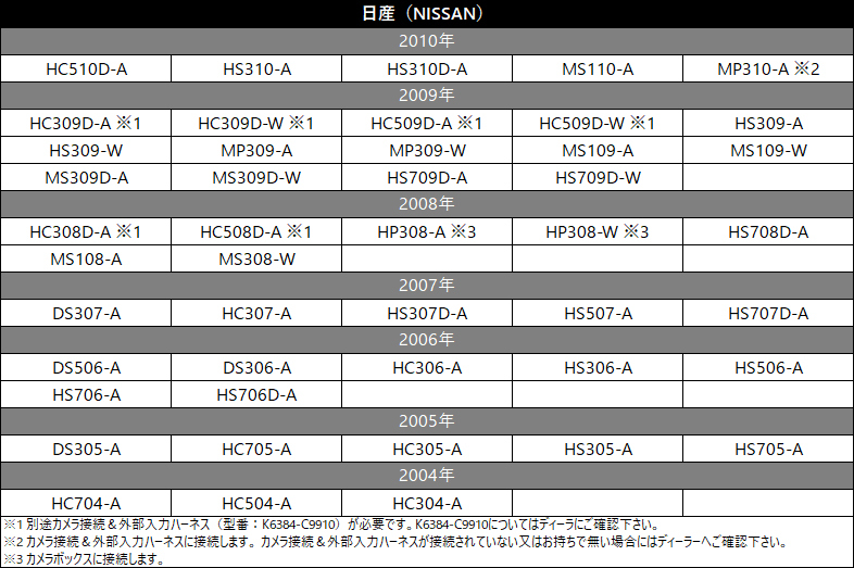 クラリオン ナビ バックカメラ 変換 ハーネス 2017年モデル NX617 接続 配線 CCA-644-500 同等品 アダプター RCA 入力  端子 リアカメラ :eK2-a8:カーパーツeddy - 通販 - Yahoo!ショッピング