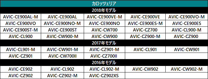 注文割引 カロッツェリア Carrozzeria ナビ バックカメラ 変換 ハーネス 変換ケーブル アダプター リアカメラ モニター 端子 Rd C0 同等品 Whitesforracialequity Org