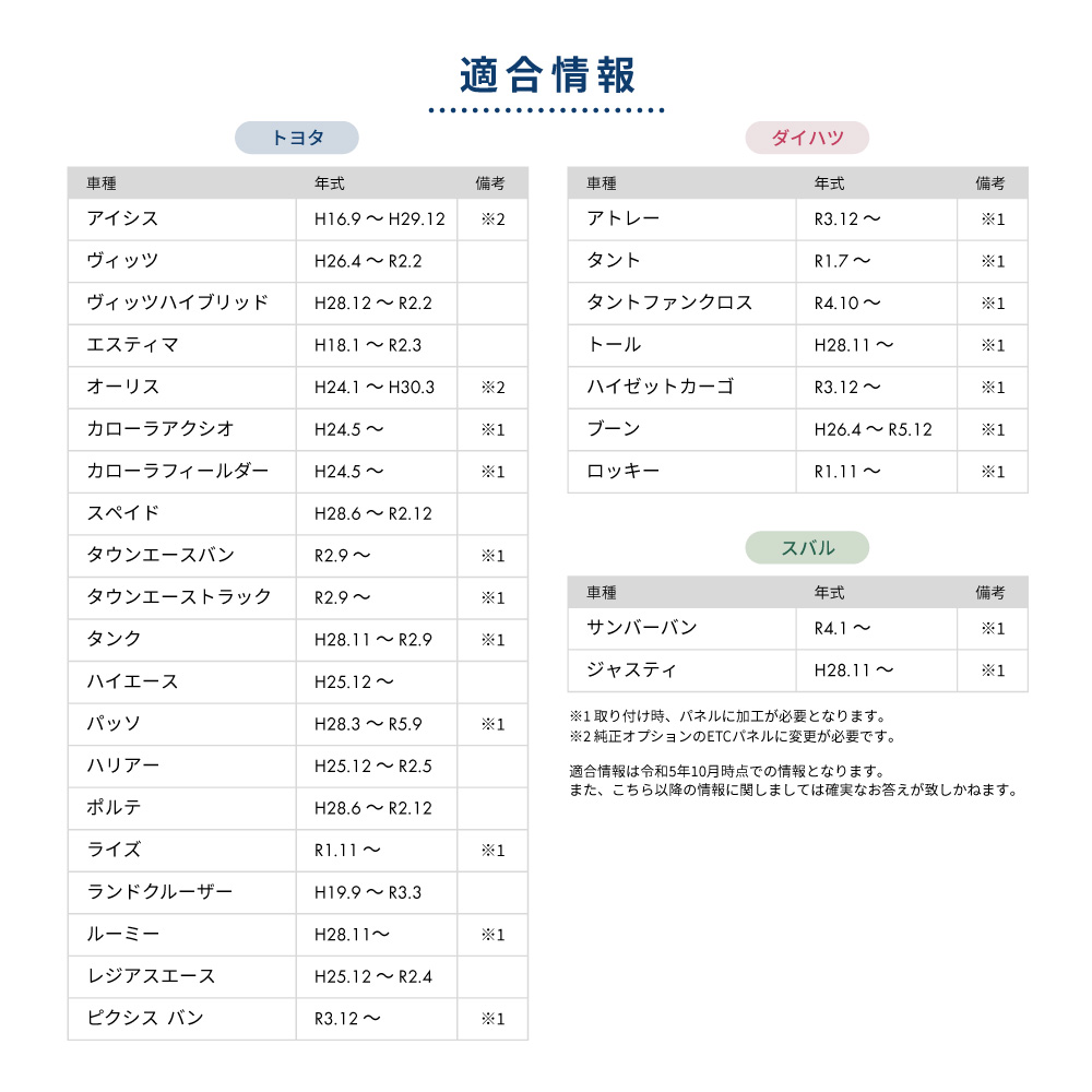 ライズ R1.11〜 トヨタ ETCブラケット ステー 取り付け 基台 固定金具 台座 アタッチメント パネル ホルダー 市販ETC スマート取付 カバー アクセサリー 関連画像4