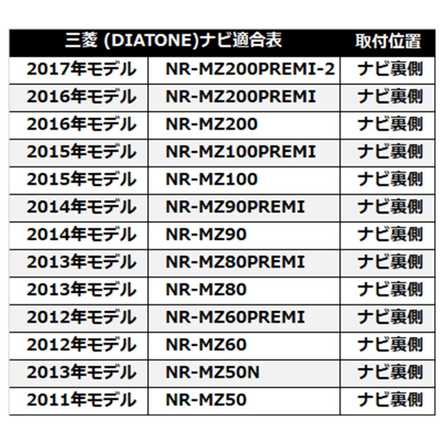 三菱 2016年モデル NR-MZ200 カーナビ用 HDMI 変換 ケーブル タイプA タイプE 接続 配線 ケーブル コード ミラーリング