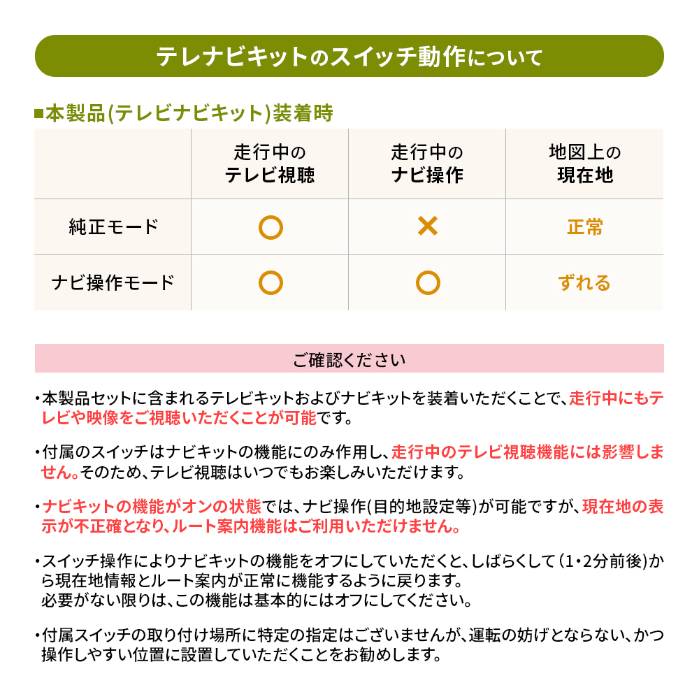 テレビキット 全方位モニター スペーシア カス...の詳細画像3