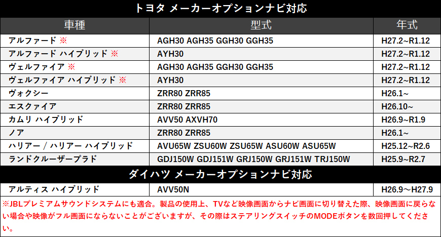 トヨタ ダイハツ 純正 メーカーオプションナビ テレビキット 適合表