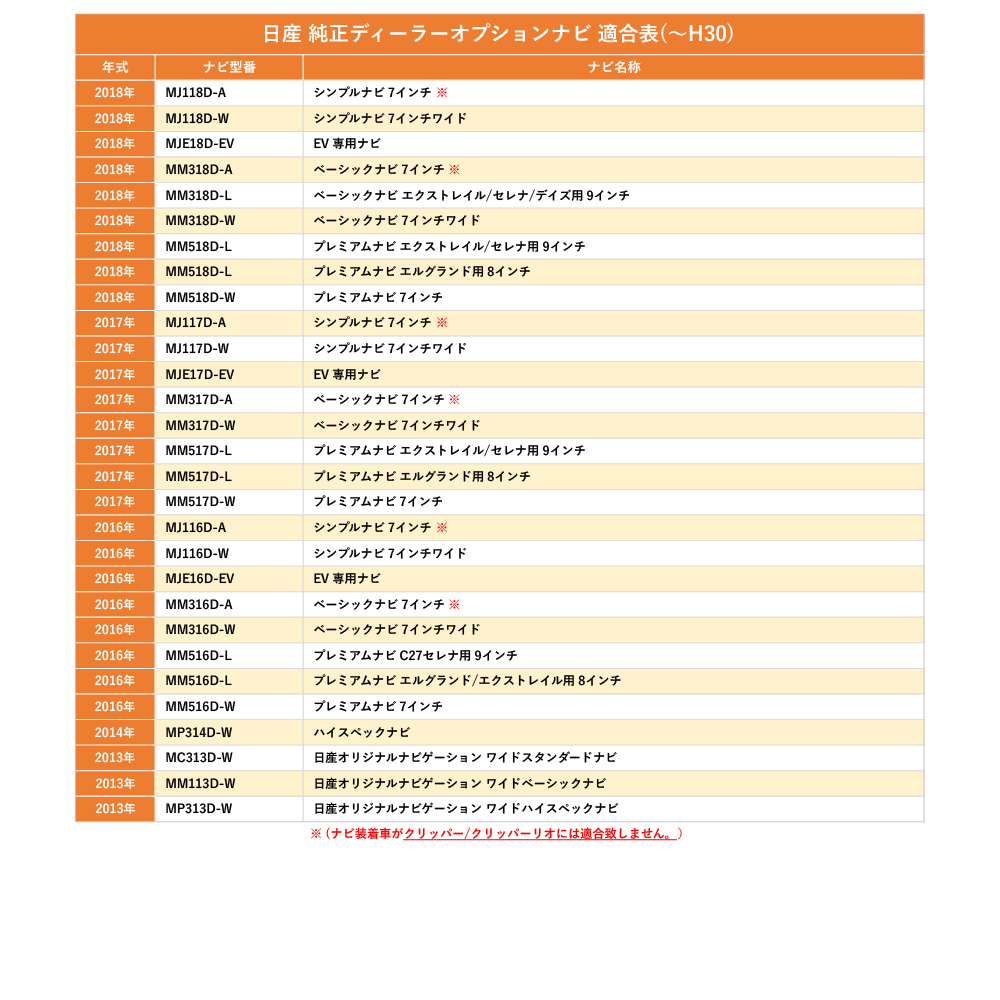 日産 三菱 2019年モデル MM319D-WM（MZ609816） ディーラー