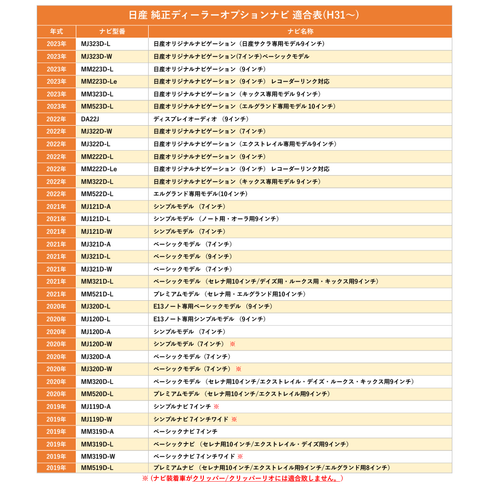 日産 三菱 2019年モデル MM319D-WM（MZ609816） ディーラー