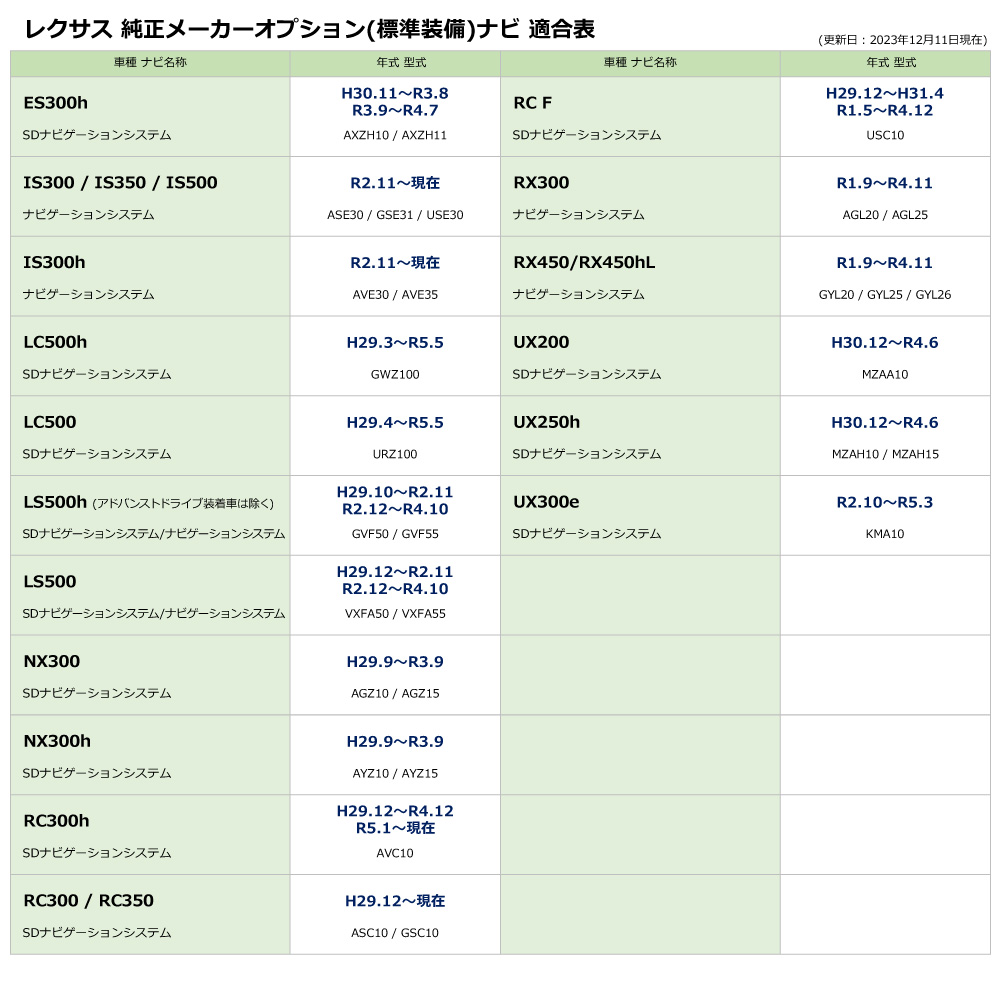 レクサス IS300h AVE30 AVE35 R2.11〜 走行中 に テレビ 視聴 ナビ操作 TV キット 内張りはがし  説明書付き｜eddymall｜05