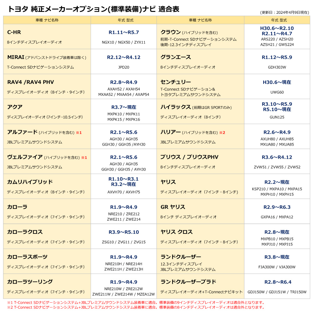 トヨタ ランドクルーザー FJA300W VJA300W R3.8〜 走行中 に テレビ 視聴 ナビ操作 TV キット 内張りはがし  説明書付き｜eddymall｜04