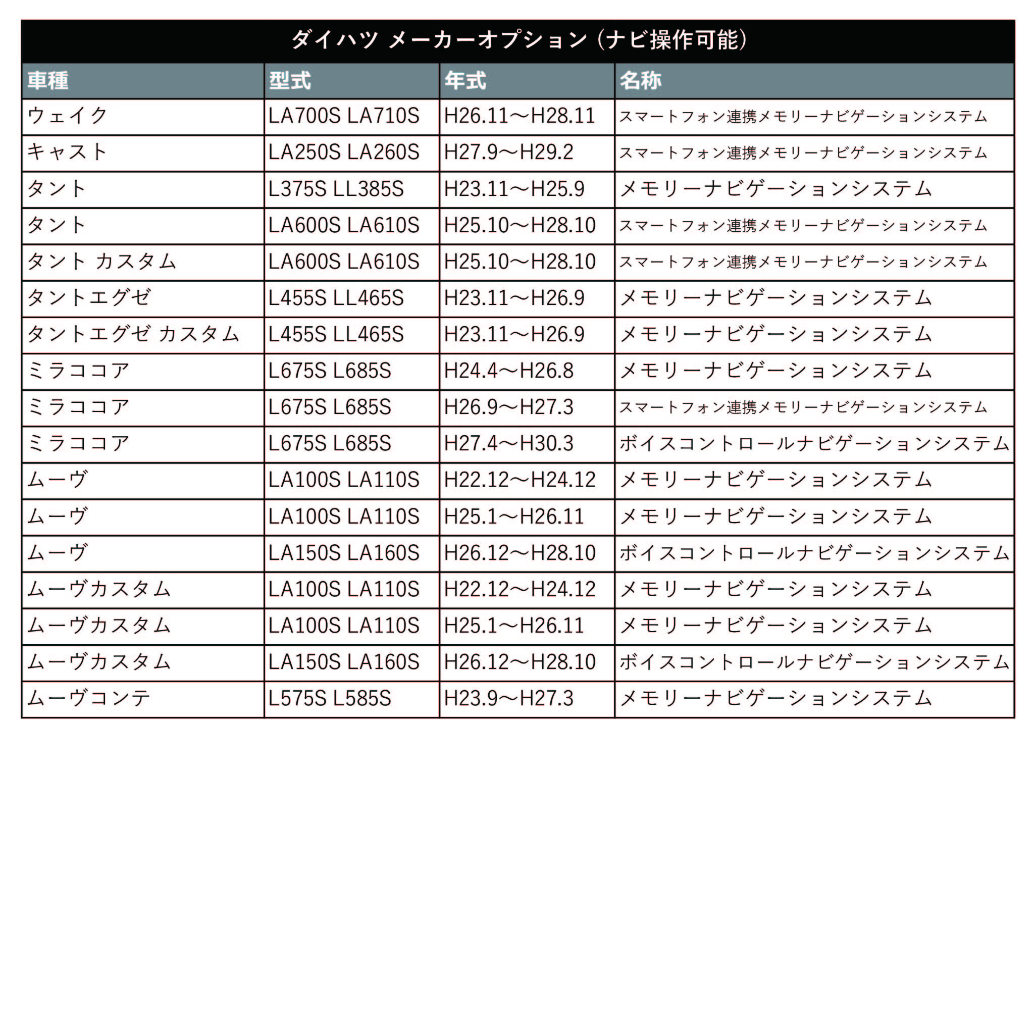 ダイハツ 2020年モデル NSZN-Y70DS（N225） ディーラーオプション 走行中 テレビ 見れる キット 内張りはがし カプラーオン TTA564 同等品 ハーネス | トヨタ | 07