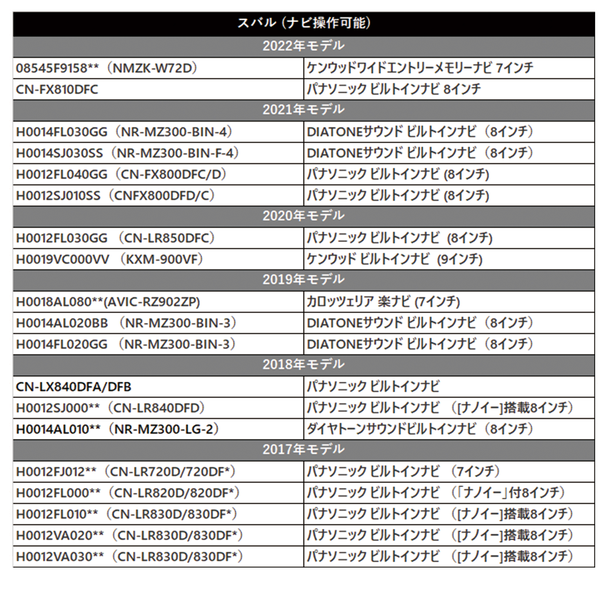 ダイハツ 2020年モデル NSZN-Y70DS（N225） ディーラーオプション 走行中 テレビ 見れる キット 内張りはがし カプラーオン TTA564 同等品 ハーネス | トヨタ | 08