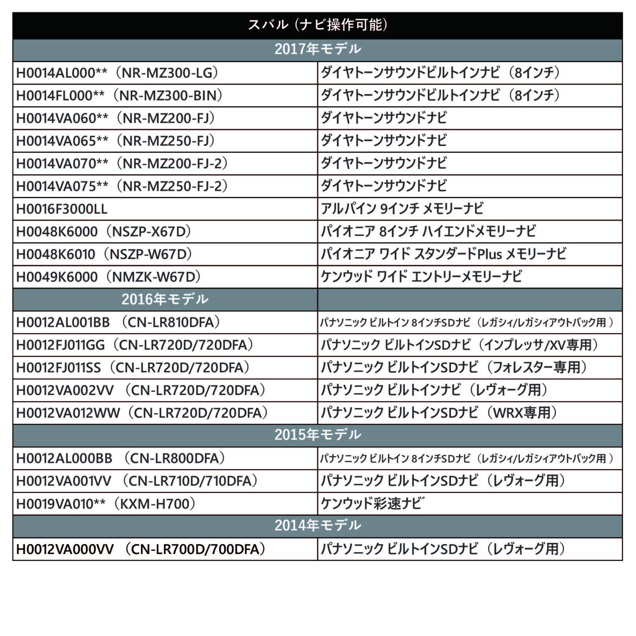 ダイハツ 2020年モデル NSZN-Y70DS（N225） ディーラーオプション 走行中 テレビ 見れる キット 内張りはがし カプラーオン TTA564 同等品 ハーネス | トヨタ | 09