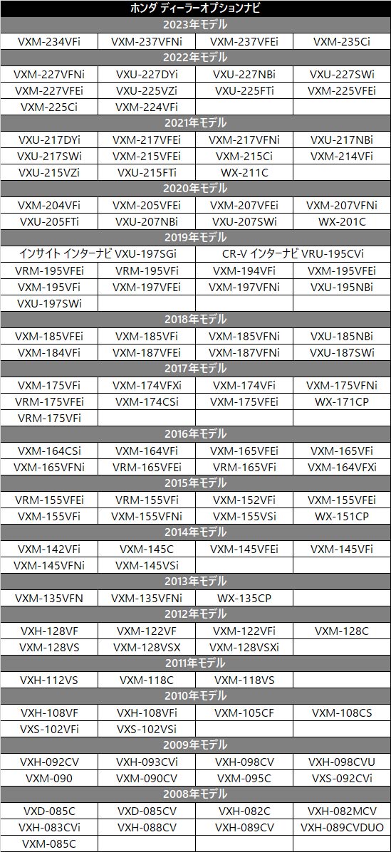 ホンダ Gathers 走行中 に テレビ が見れる ナビ操作 ができる TV ナビ キット ギャザス ギャザズ ジャンパー キャンセラー  HTA522 同等品 適合表有 :eT9:カーパーツeddy - 通販 - Yahoo!ショッピング