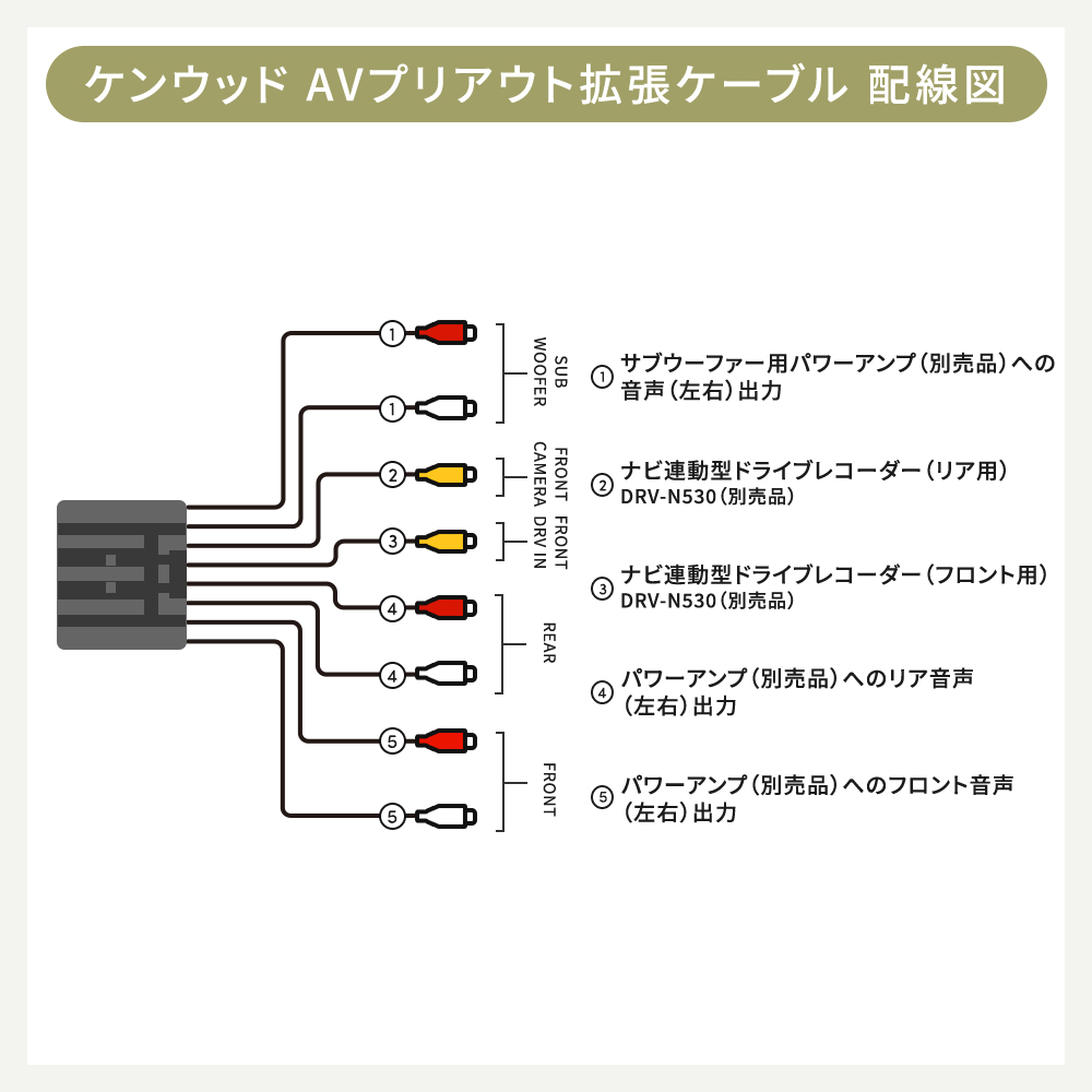 ケンウッド KNA-25AV互換 AVプリアウト 拡張ケーブル アンプ サブ