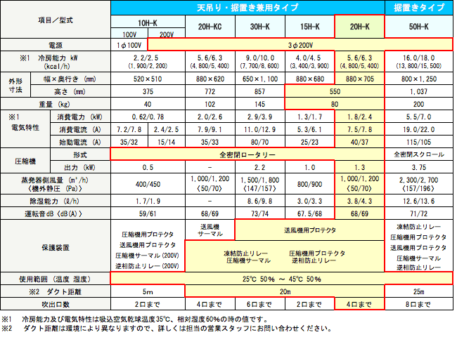 製品仕様