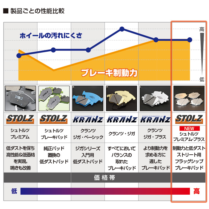 メーカー直営店】BMW i8 (I12) 型式:DLA-2Z15 | [NEW] STOLZ