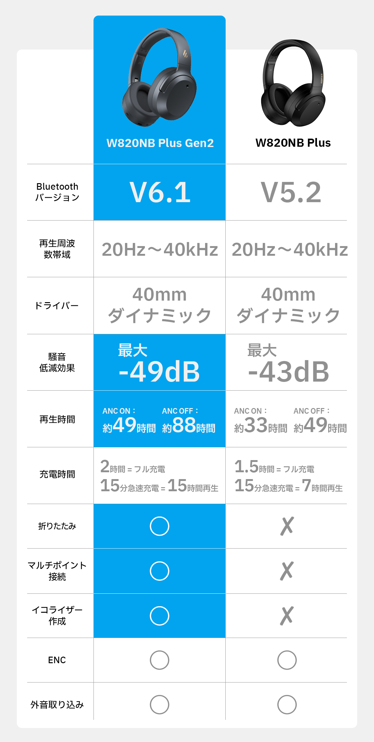 Edifier EDIFIER W820NB PLUS Gen2 ワイヤレスヘッドホン Bluetooth