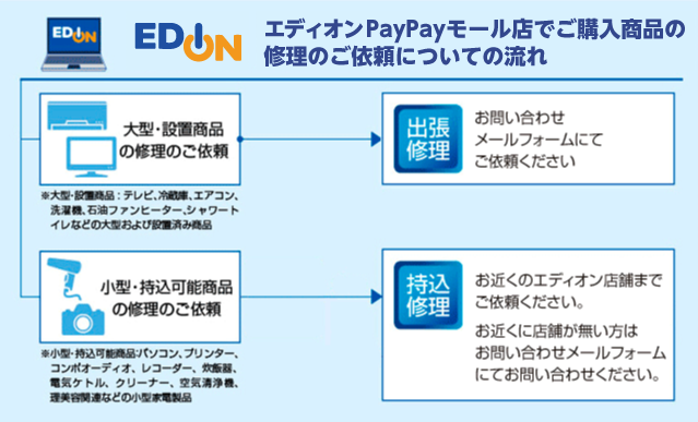 アフターサービス 修理について エディオンpaypayモール店 通販 Paypayモール