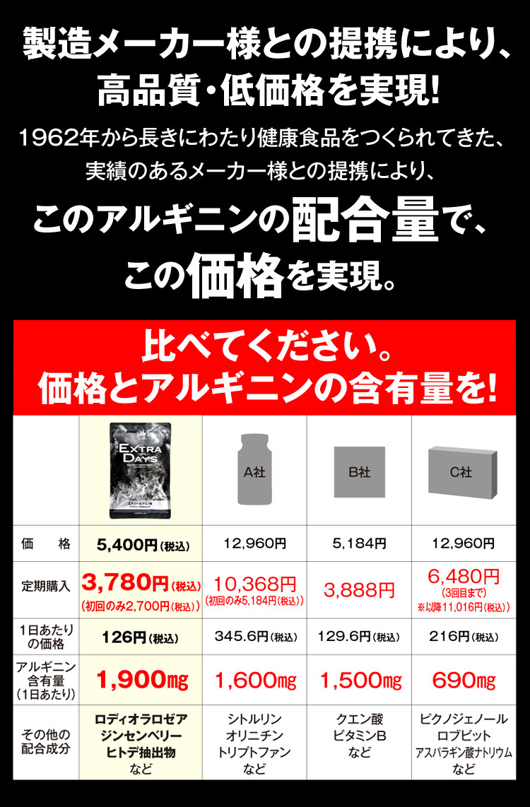 6袋】 アルギニン サプリ エクストラデイズ Lアルギニン1900mg 男性サプリ ジンセンベリー 亜鉛 国産 妊活 活力 増大  メッチャお得！まとめ買い :ED-Matome-6P:イーエフェクトショップYahoo!店 - 通販 - Yahoo!ショッピング