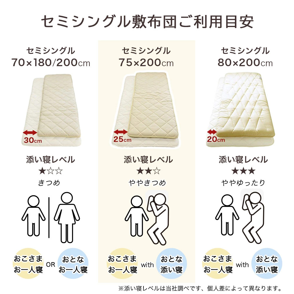 セミシングル 敷布団 小さめ 75×200cm ミニシングル 防ダニ 固わた入り