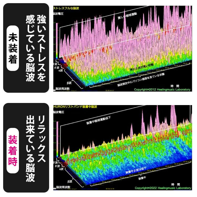HURON リカバリーウエア