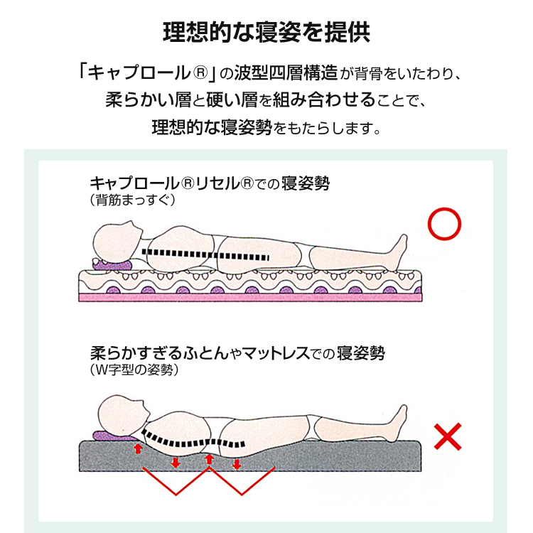 敷布団 セミダブルサイズ 120×195cm 厚み12cm 3つ折れタイプ 新型