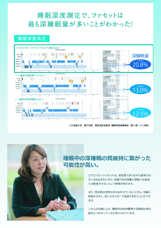 ファセット プレミアム敷布団 INOAC イノアック カラーフォーム